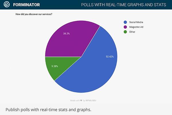 una captura de pantalla de un complemento de encuesta para estadísticas y gráficos en tiempo real