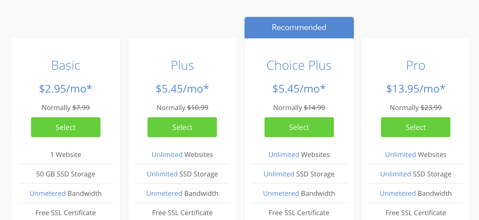 Página de precios de Bluehost