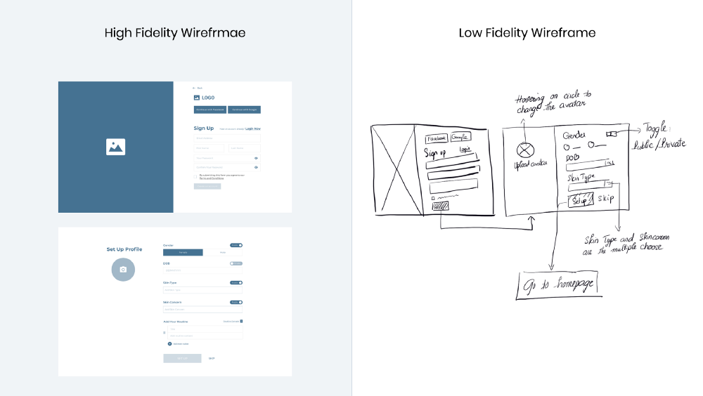 Wireframes de alta fidelidad frente a baja fidelidad