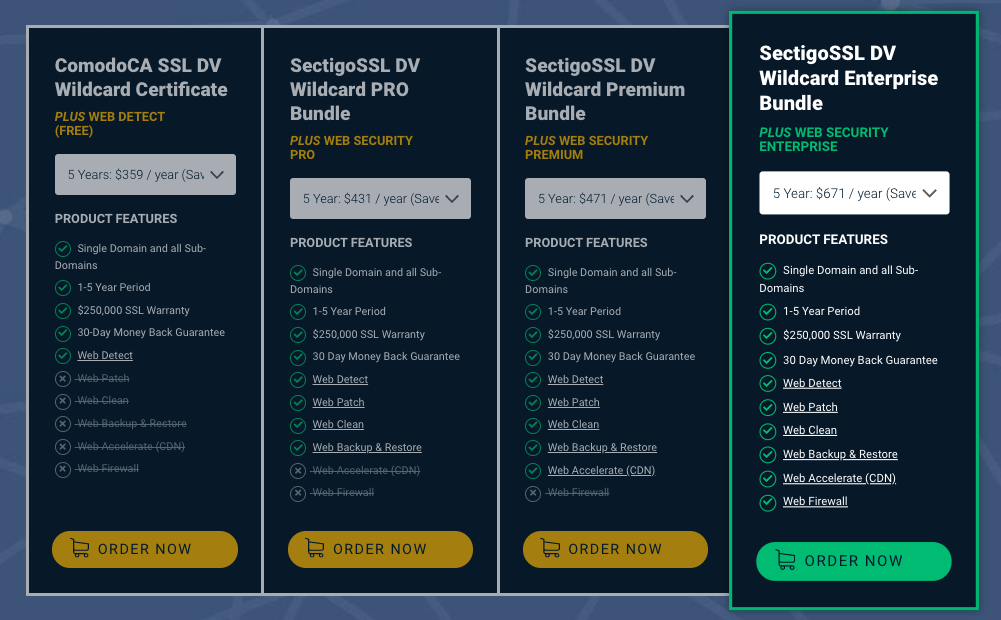 Opciones de precios de proveedores de certificados de Comodo para certificados SSL wildcard