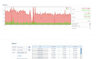 Sistema operativo BitMeter