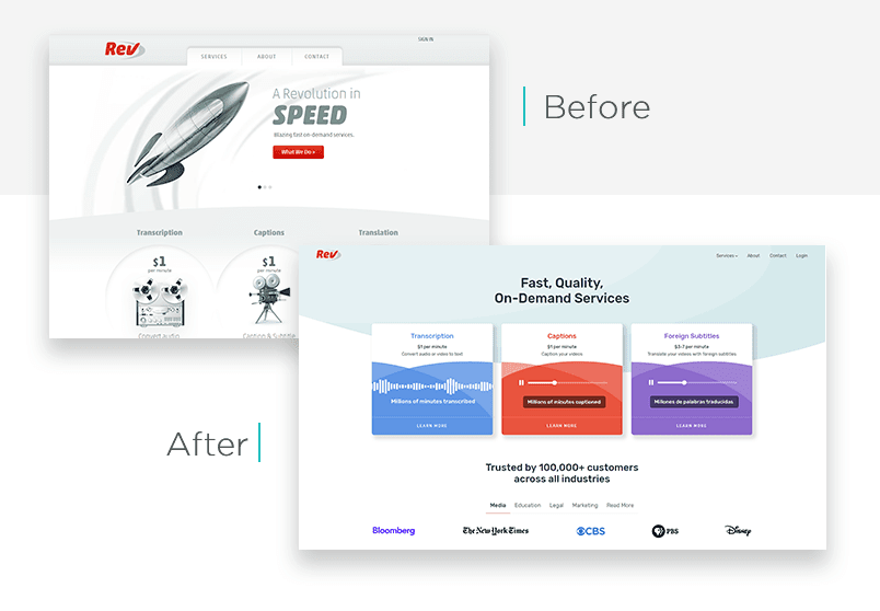 Rediseño del sitio web antes y después de la revisión