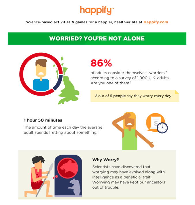 infografía de vida feliz de hapify