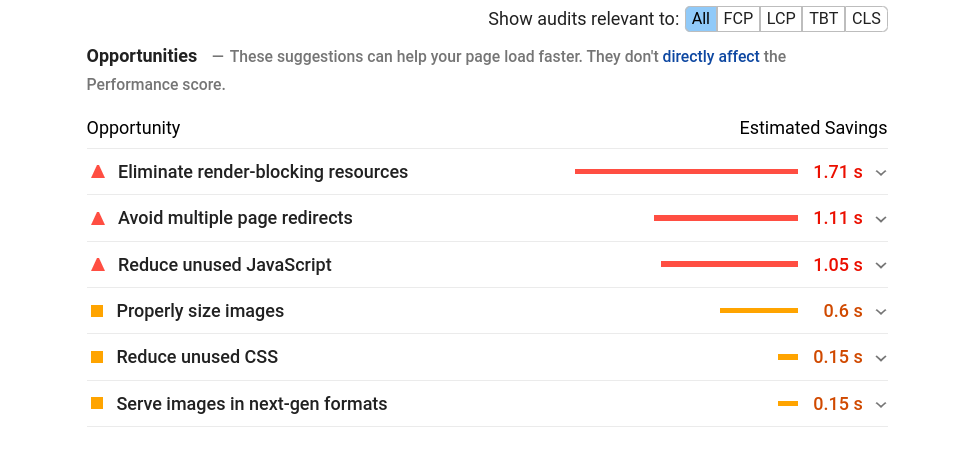 los "posibilidades" Sección de informes de PageSpeed ​​Insights.