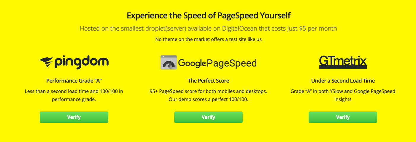 Compruebe los resultados del tema PageSpeed ​​en Pingdom, Google PageSpeed ​​y GTmetrix