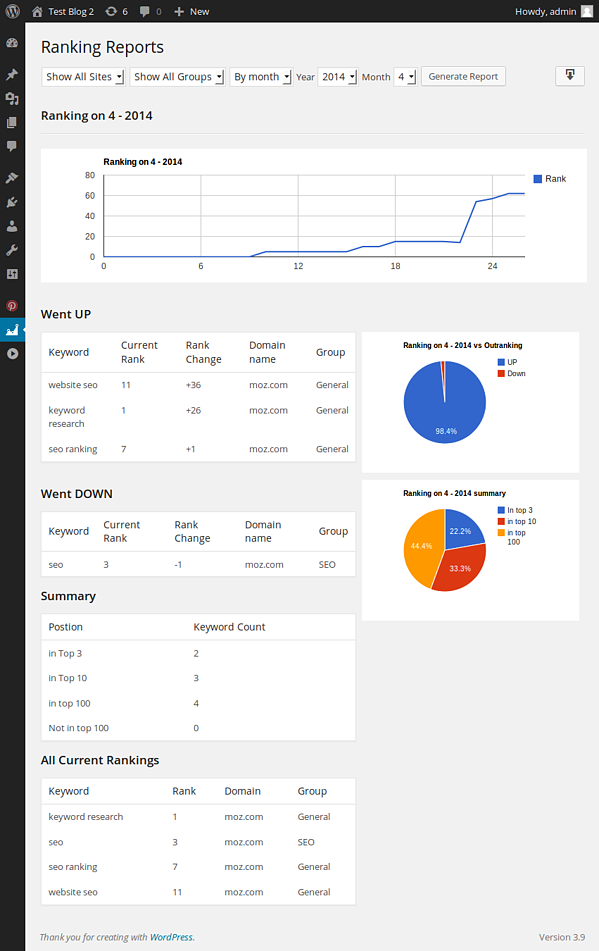 Informes de clasificación para moz.com que muestran las clasificaciones actuales