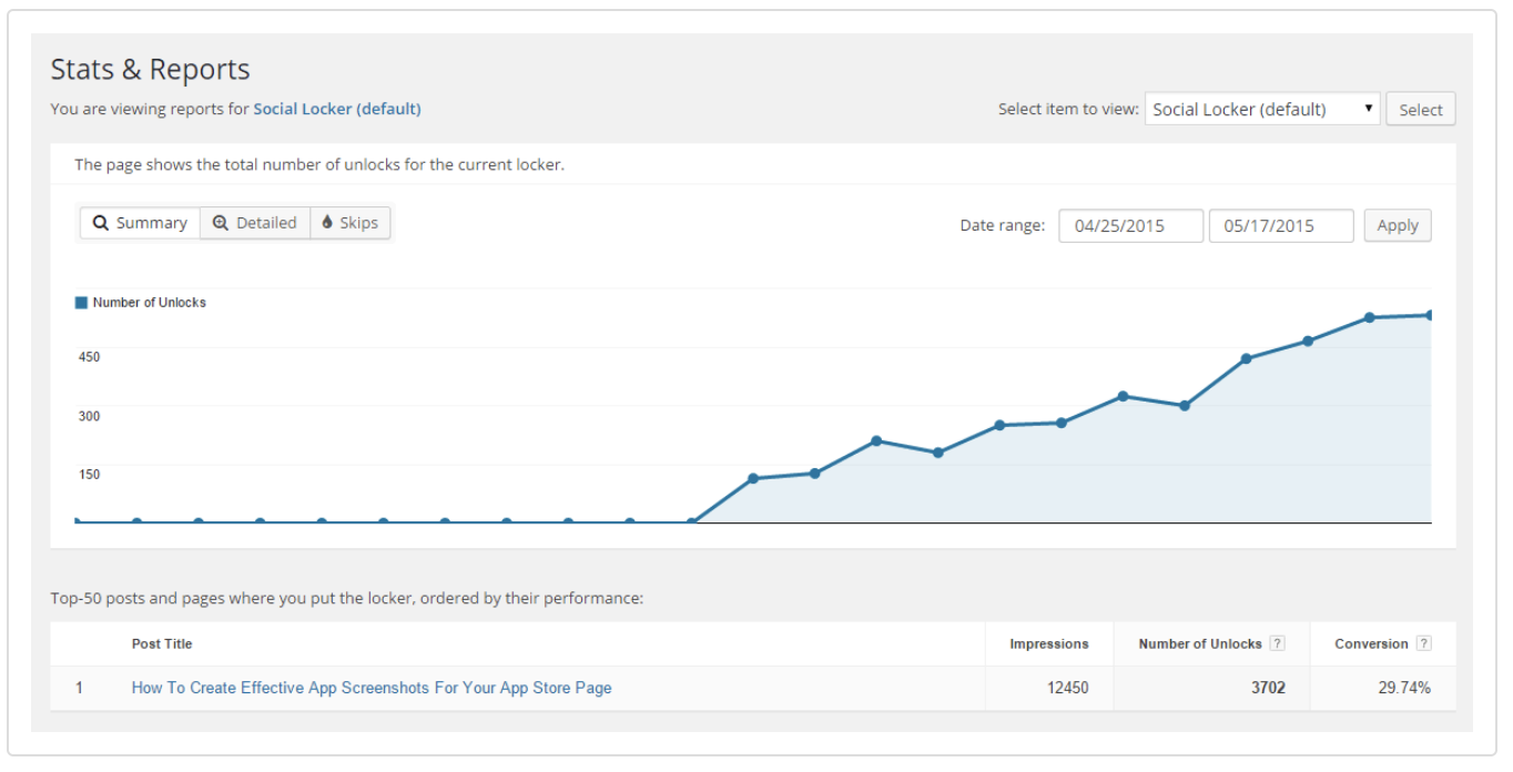 complemento de wordpress de casillero social de análisis