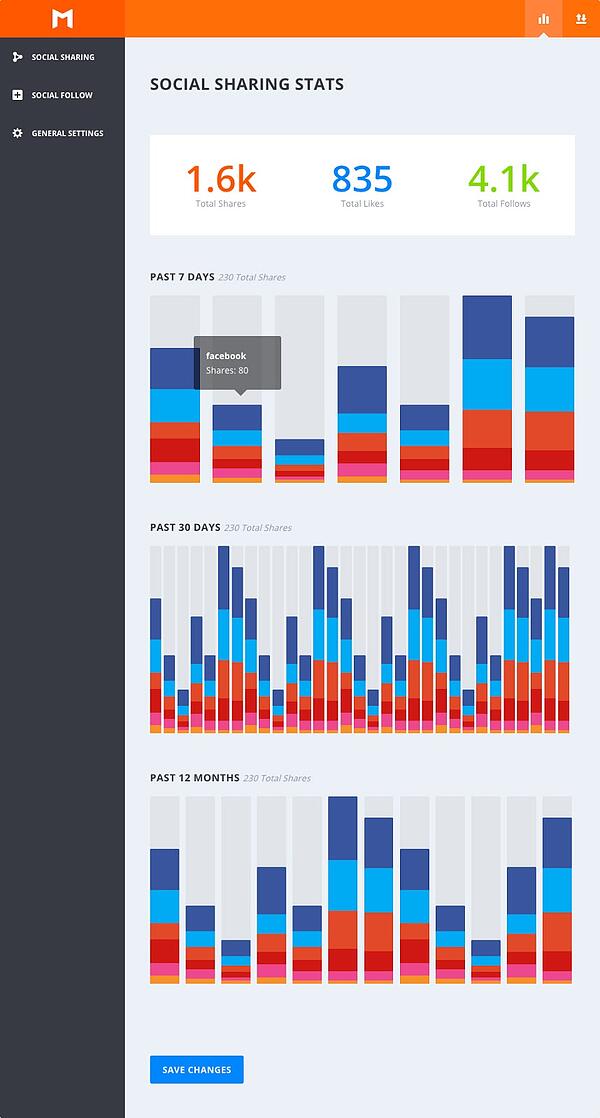 Encuentre información sobre sus acciones, seguidores y Me gusta en la pestaña Estadísticas de uso compartido en redes sociales del escritorio de Monarch