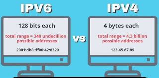 Comparación de IPv6 e IPv4 Comparación de IPv6