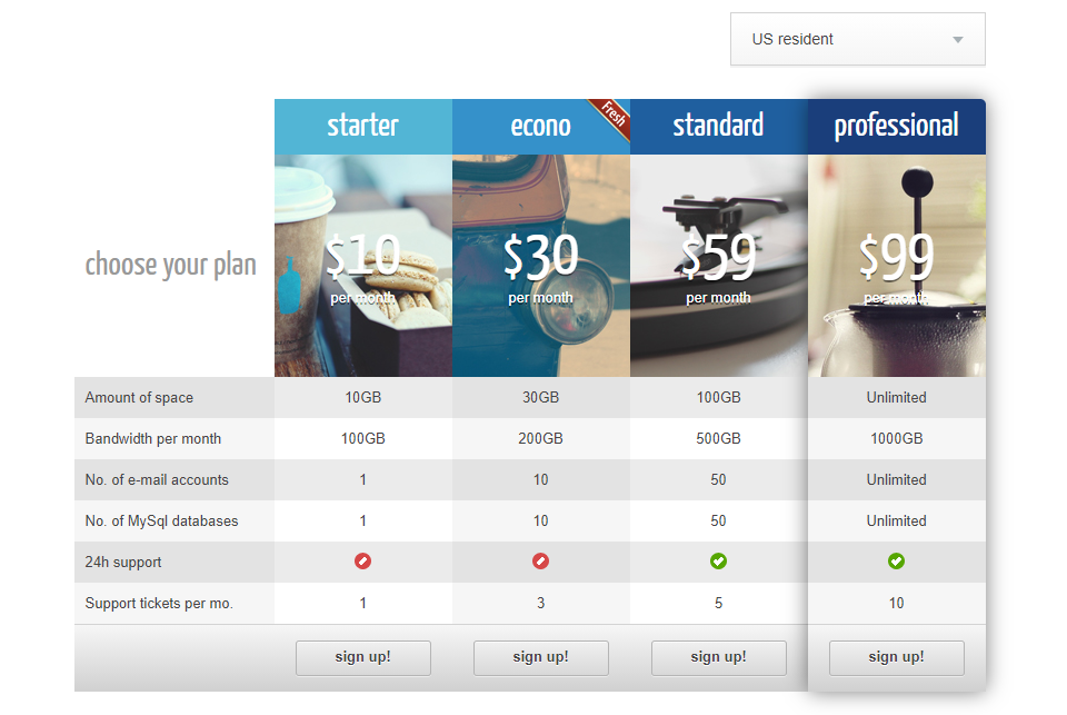 CSS3 Responsive WordPress Comparar tablas de precios
