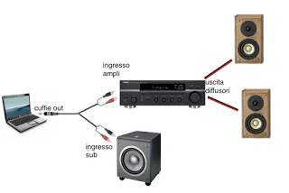 amplificador de altavoz