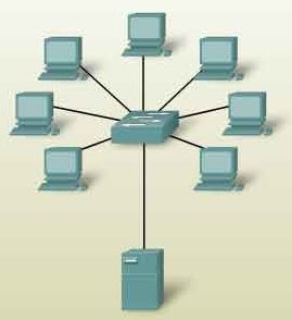 Conmutador de red LAN interruptor LAN