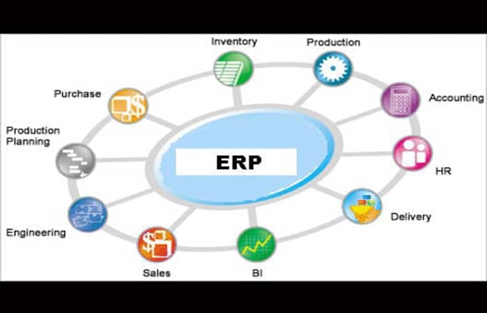 Microsoft Dynamics AX