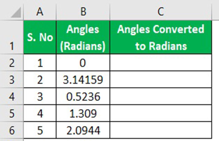El uso de la función grados para convertir radianes a grados