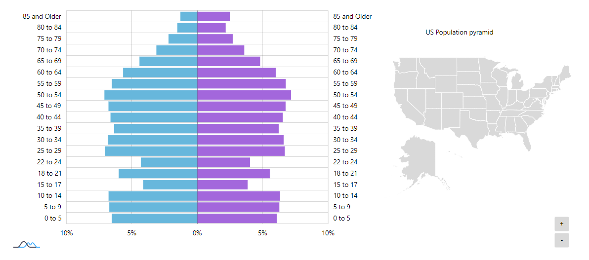 Un ejemplo de un gráfico de amCharts con atribución