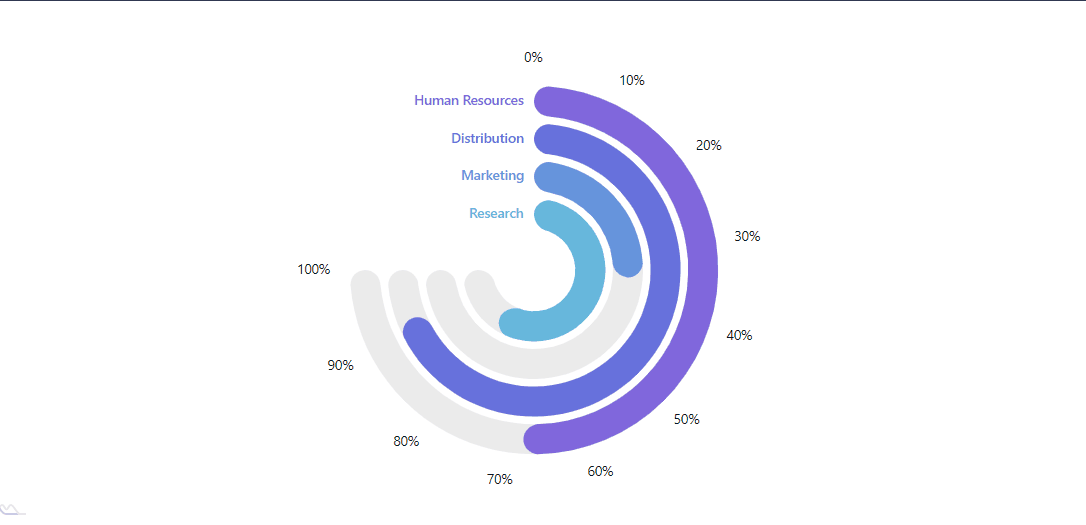 Un ejemplo de un gráfico interactivo de amCharts