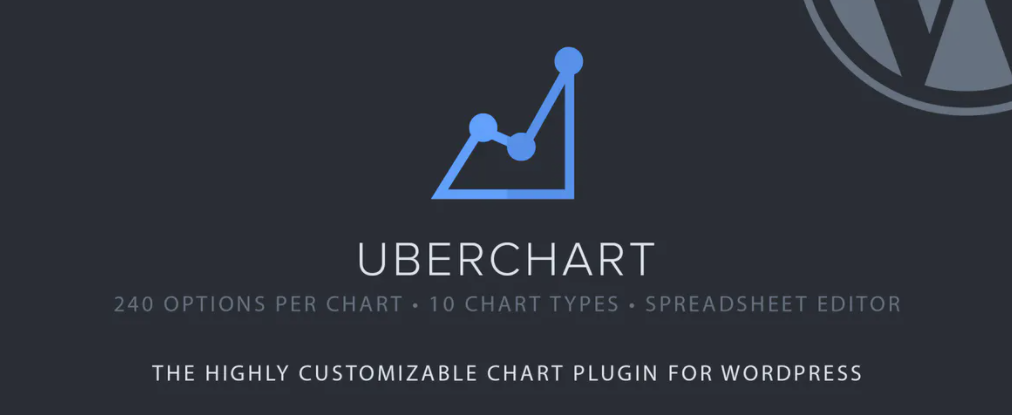 Complemento UberChart