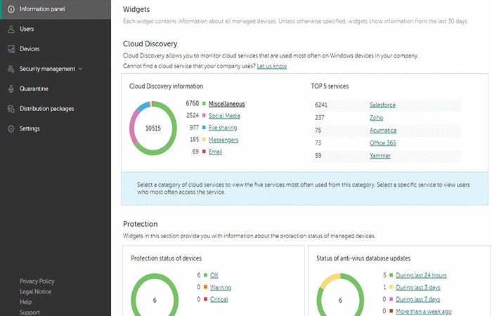 Karpersky Antivirus