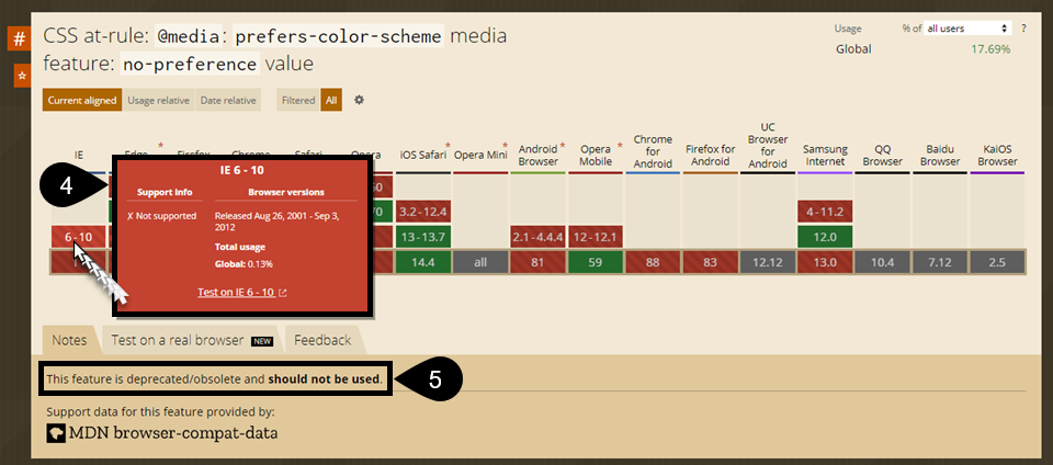 ¿Puedo usar el desplazamiento?