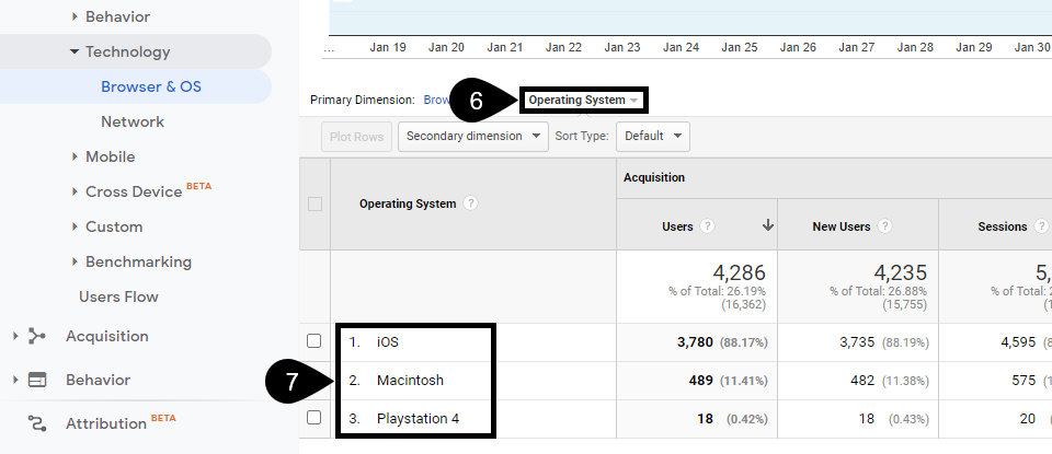 SO y navegación móvil