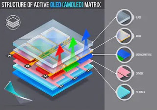 Pantalla de teléfono inteligente OLED teléfono inteligente OLED