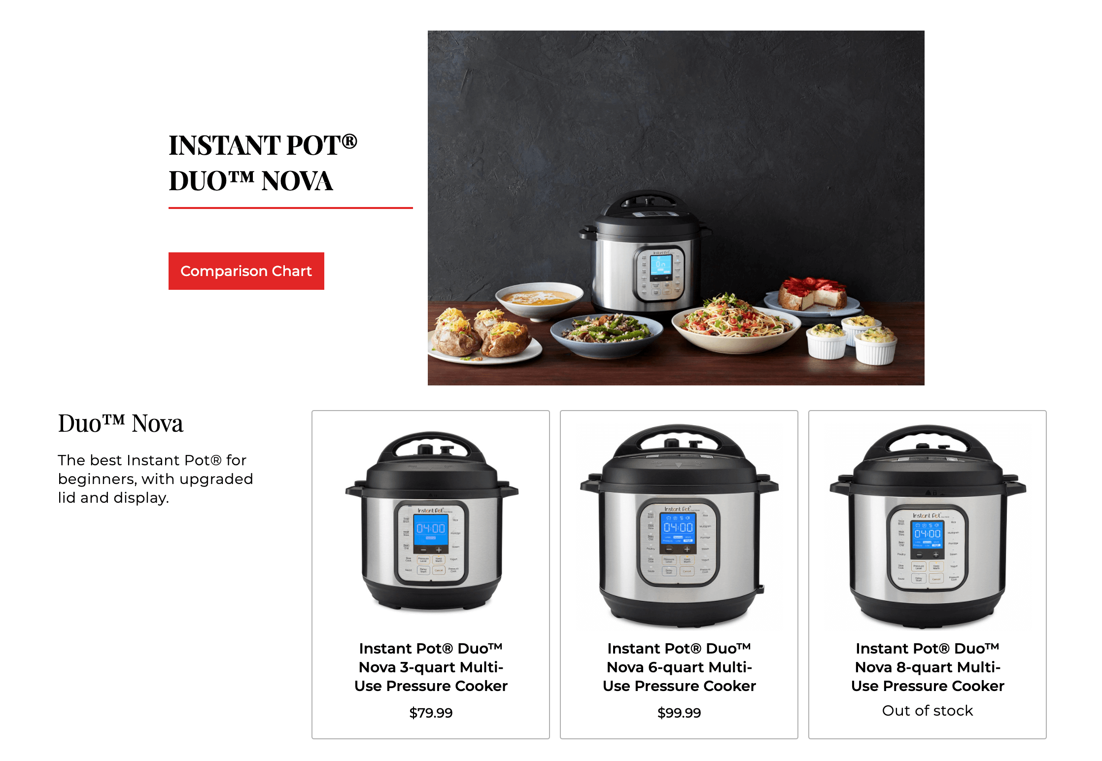 Un ejemplo de una variación del producto Instant Pot a diferentes precios.