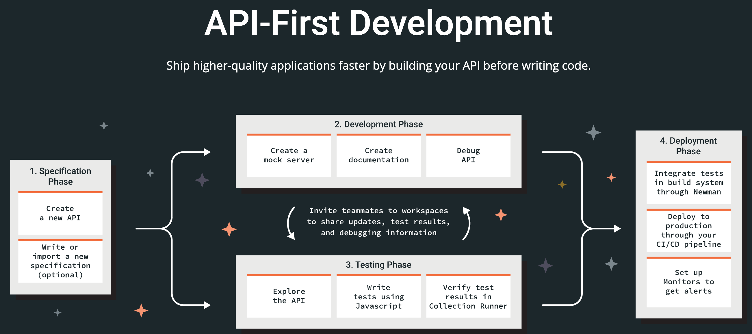 Herramienta de cartero.