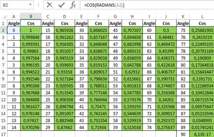 Seno y coseno en Excel