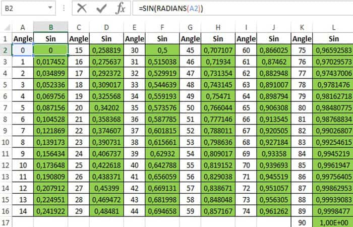 Seno y coseno en Excel