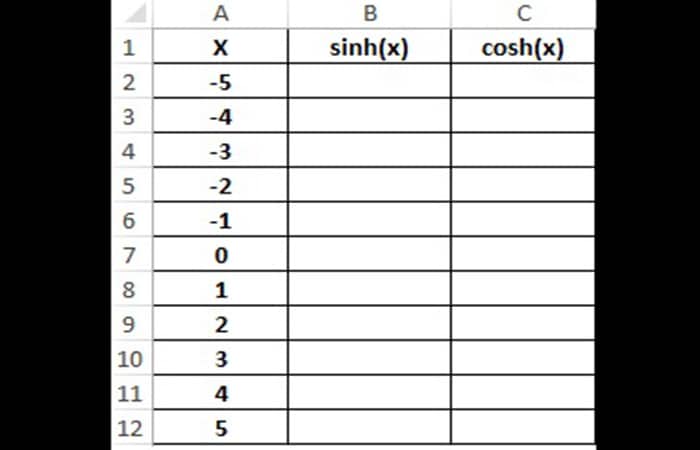 Trazado de funciones sinh y cosh en Excel