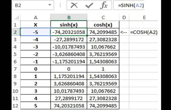 Tabla de valores obtenidos