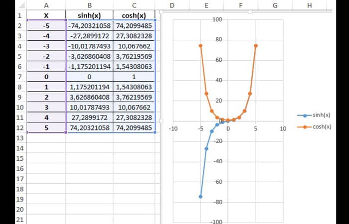 Gráfica de la función 
