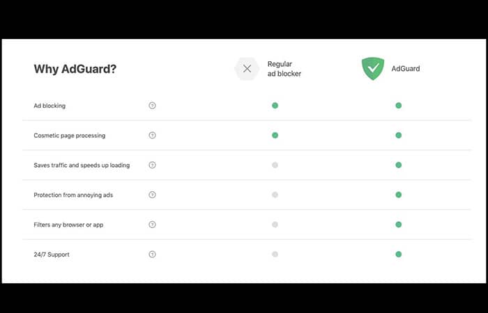 AdGuard