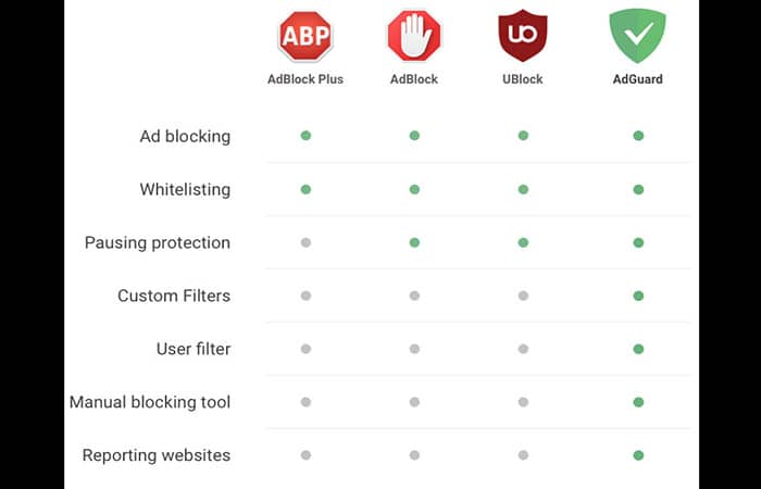 Alternativas a AdGuard