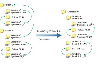 Punto de unificación