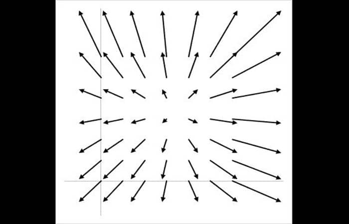 Agregar series de datos a un gráfico de dispersión de Excel