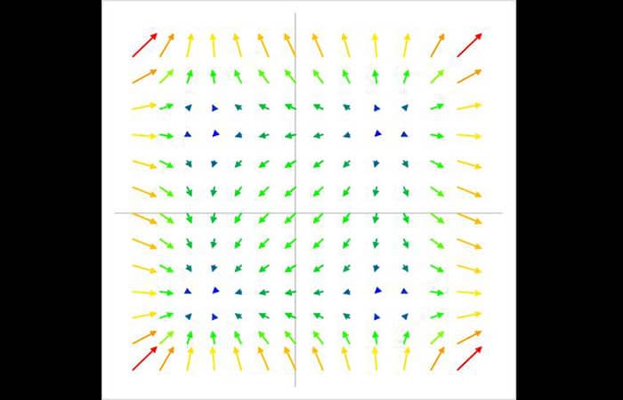 Crear un gráfico vectorial coloreado en Excel
