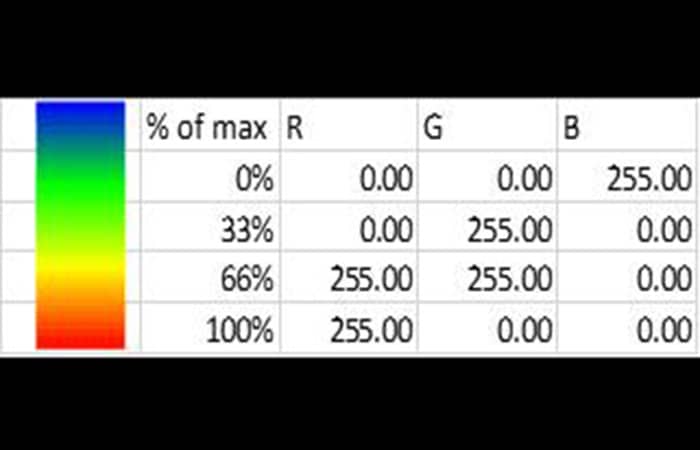 Crear un gráfico vectorial coloreado en Excel