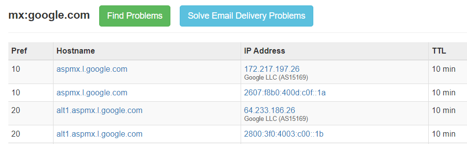 Algunos ejemplos de registros MX.