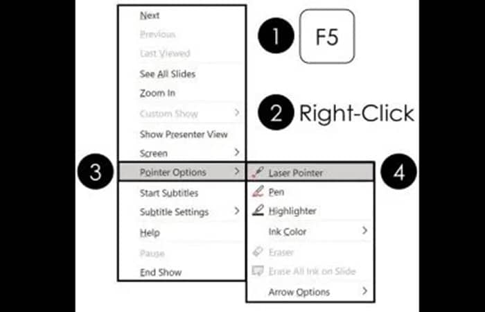 Cómo usar el puntero láser en PowerPoint