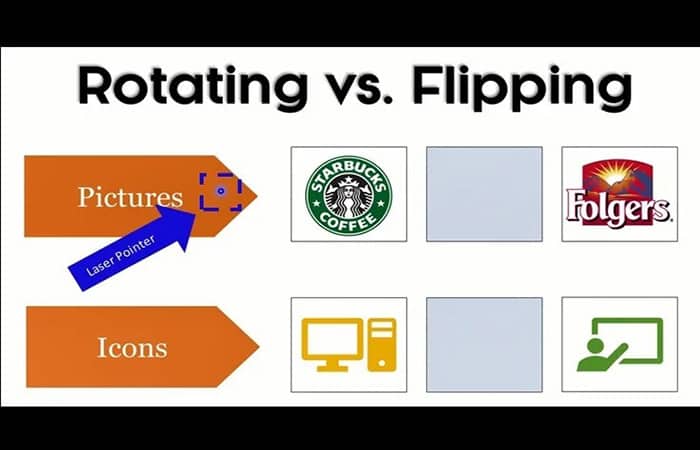 Abreviatura de puntero láser