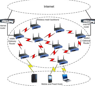 malla de malla Wi-Fi de malla de Google