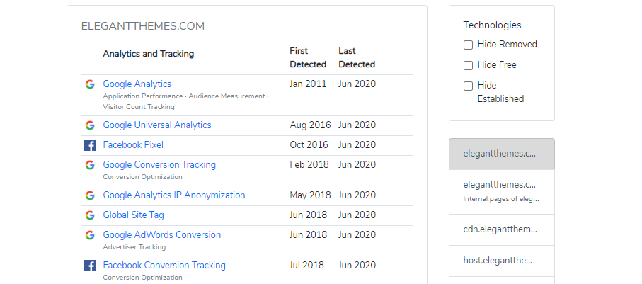 Construido con una lista de herramientas que muestra de qué está hecho un sitio web.