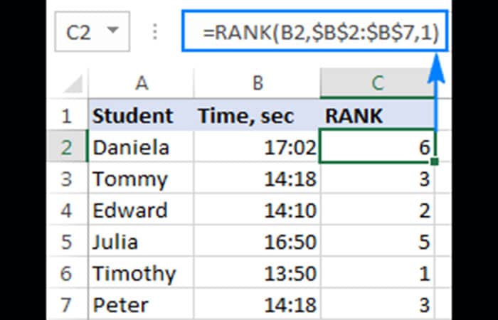 Función Rank en Excel