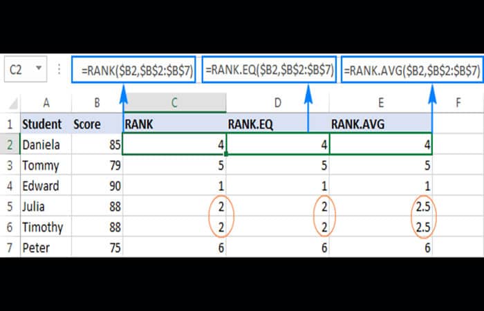 Función Rank en Excel
