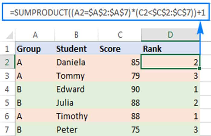 Clasificar en Excel por grupo