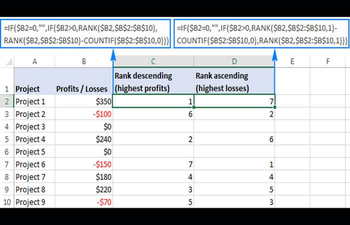 Cómo clasificar datos en Excel