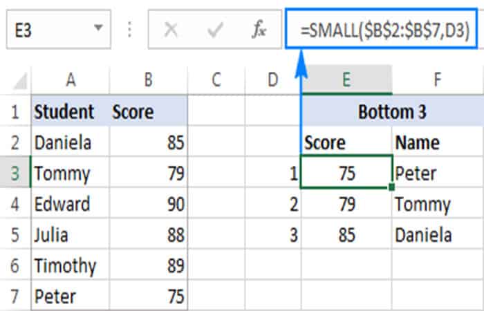 Función Rank en Excel