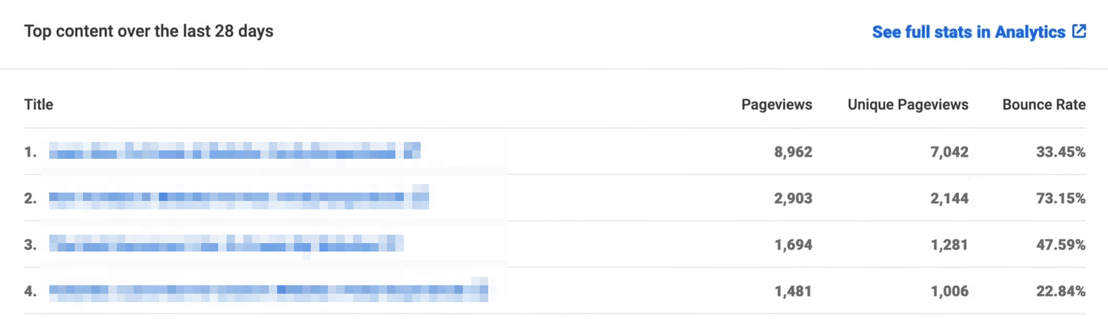 Estoy revisando su contenido más popular del mes pasado.
