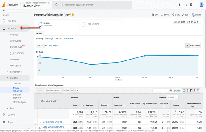 Google Analytics